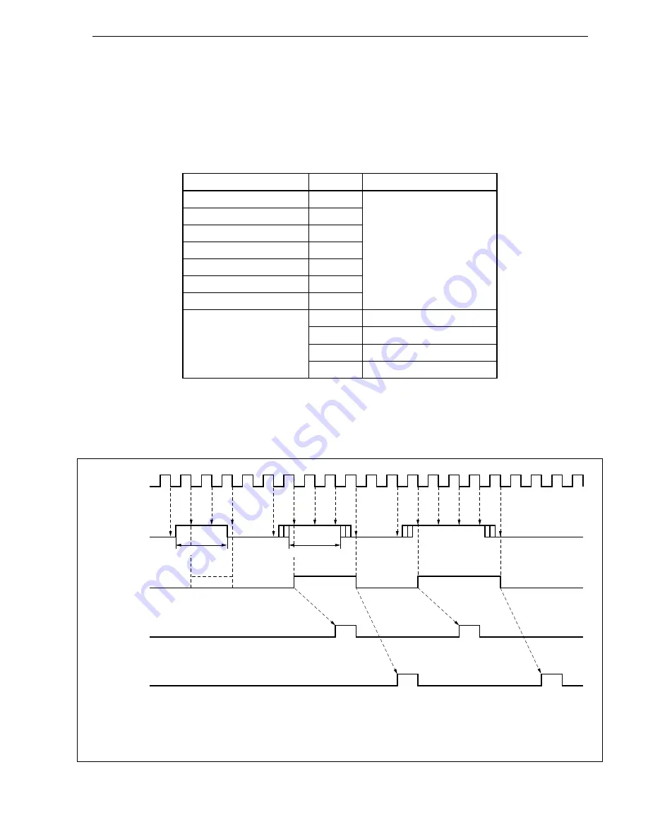 NEC V854 UPD703006 User Manual Download Page 119