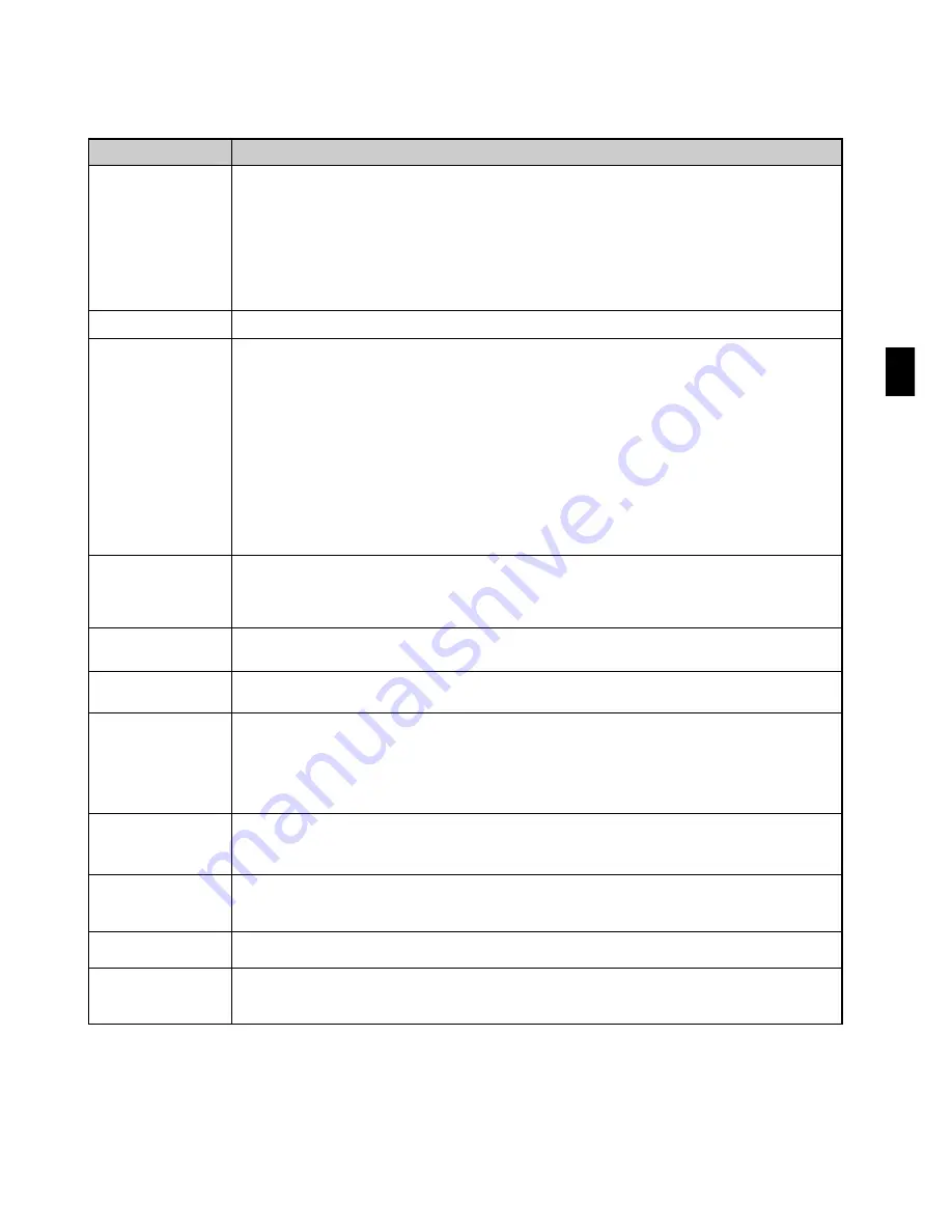 NEC VT49 Series User Manual Download Page 187