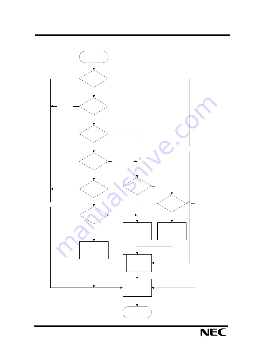 NEC XN120 Vision Feature Manual Download Page 112