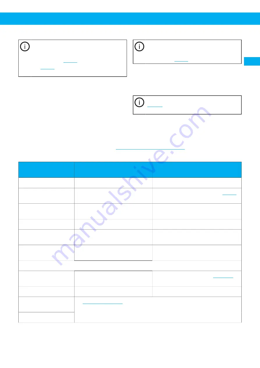 Nederma 500 Series Instruction Manual Download Page 47