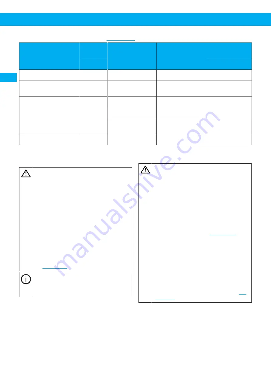 Nederma 500 Series Instruction Manual Download Page 58