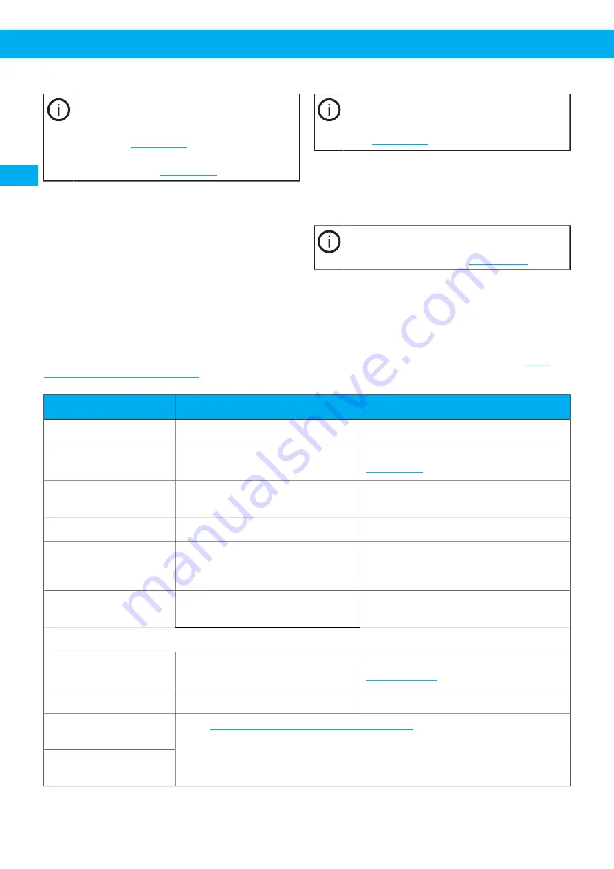 Nederma 500 Series Instruction Manual Download Page 60