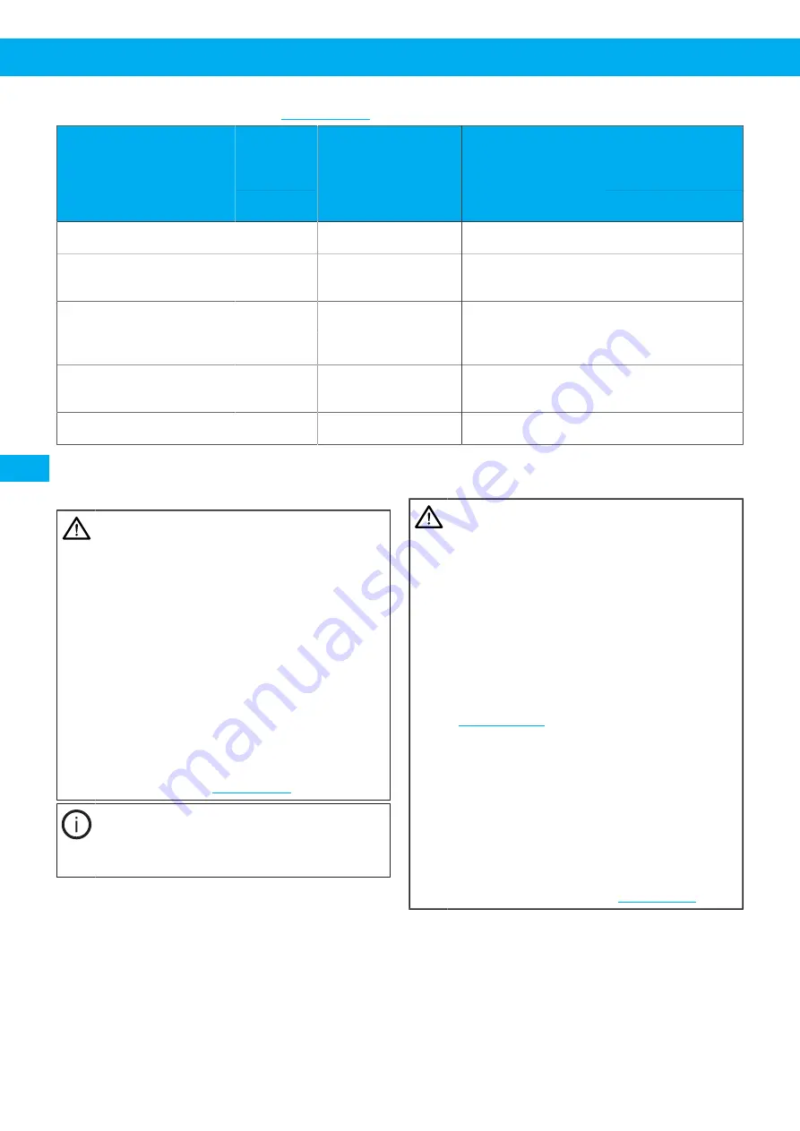 Nederma 500 Series Instruction Manual Download Page 136