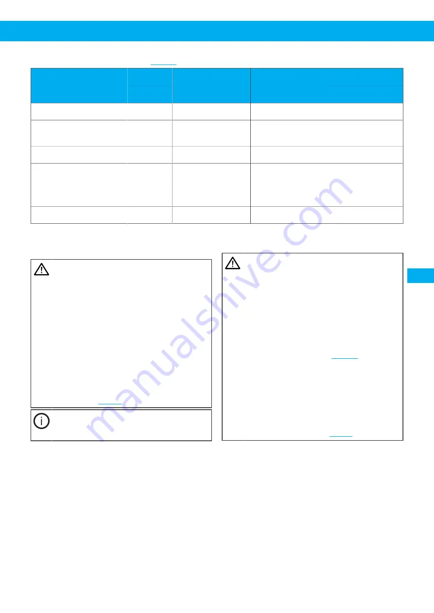 Nederma 500 Series Instruction Manual Download Page 149