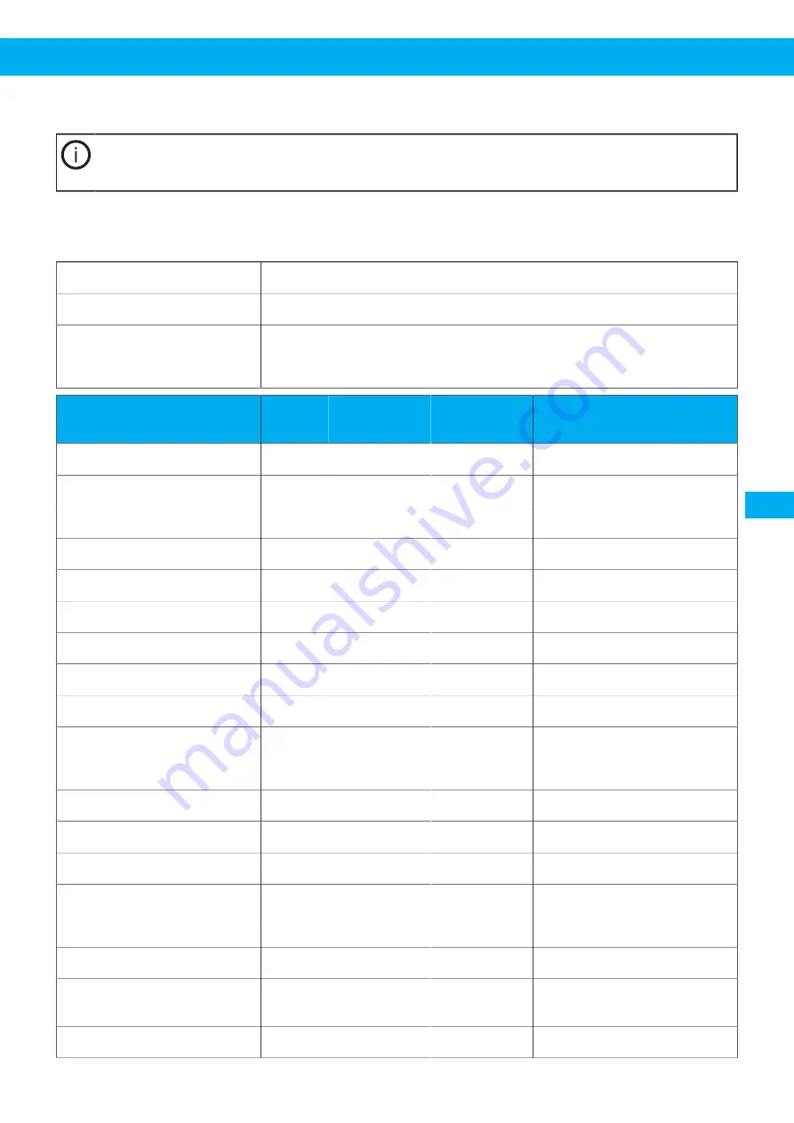 Nederma 500 Series Instruction Manual Download Page 155