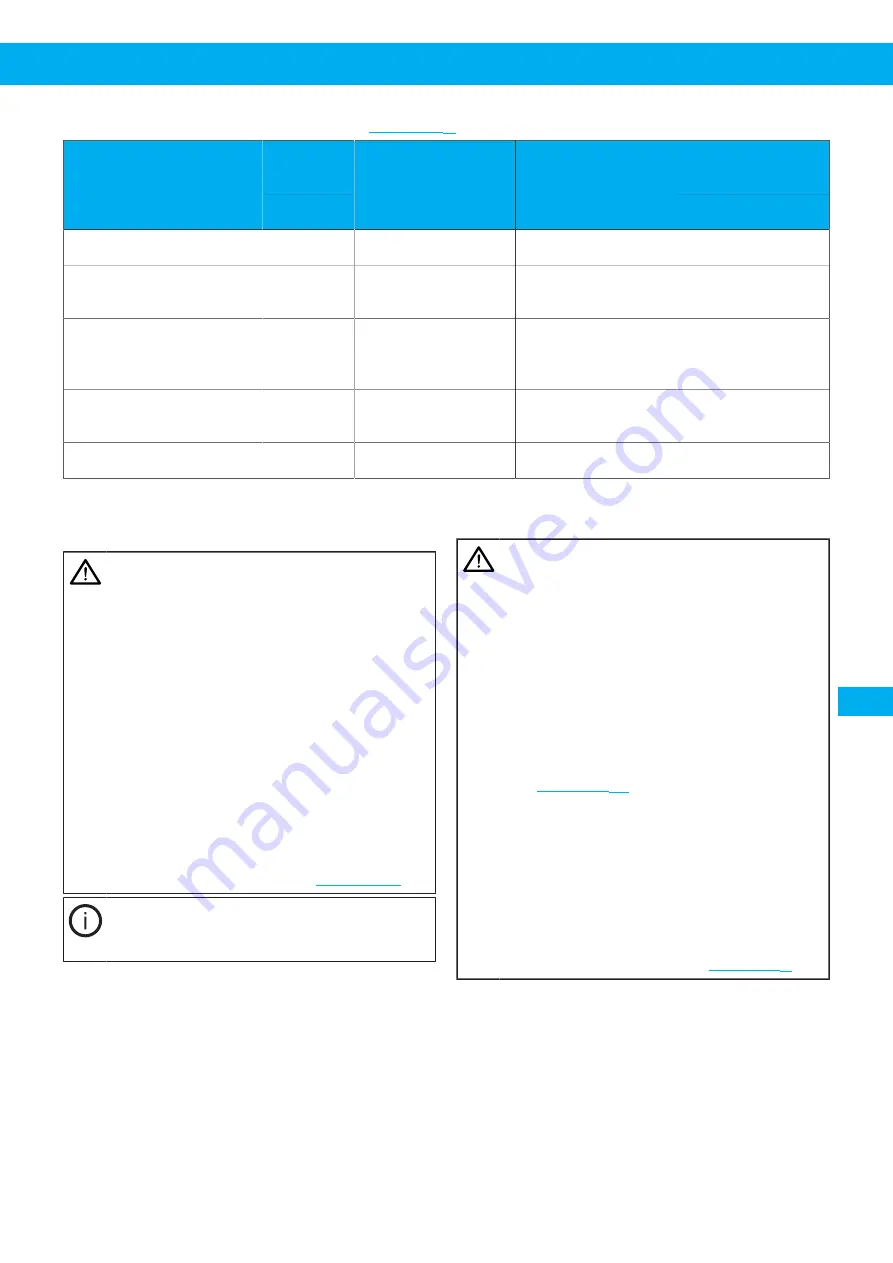 Nederma 500 Series Instruction Manual Download Page 189