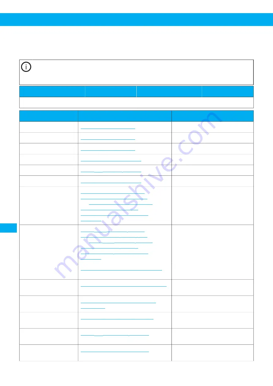 Nederman 40103102 User Manual Download Page 256