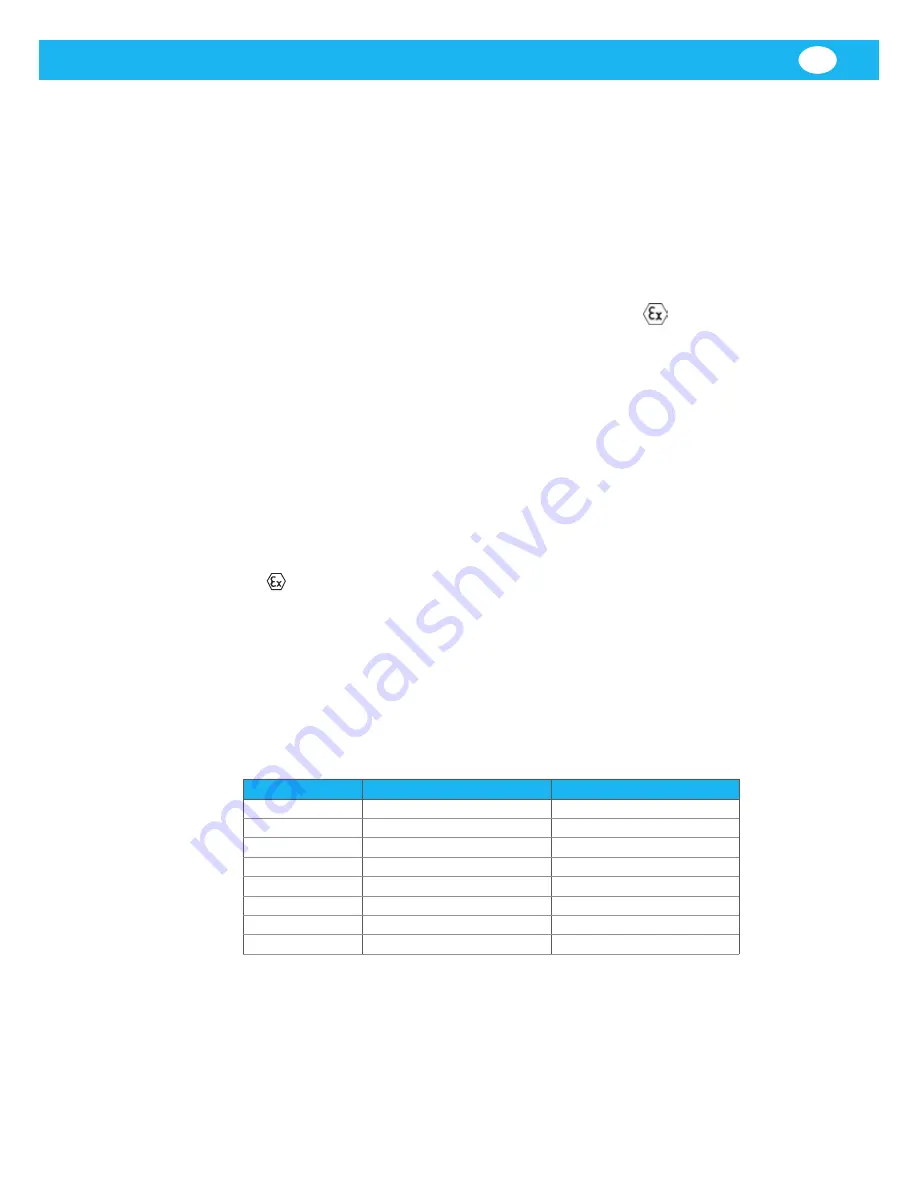 Nederman A EX 2GD Instruction Manual And Users Manual Download Page 15