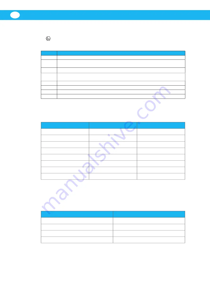 Nederman A Instruction Manual Download Page 110