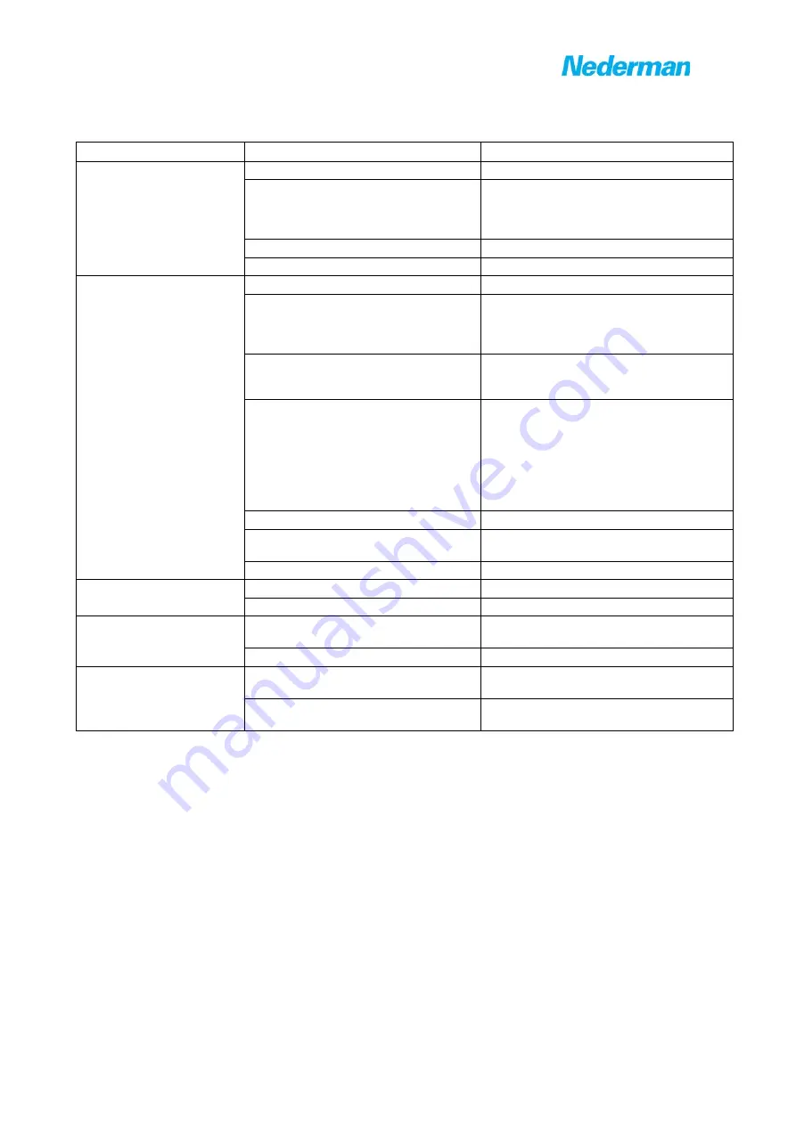 Nederman Bb216 - NEL3R Instruction Manual Download Page 9