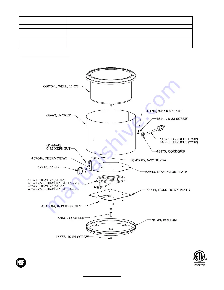 Nemco 6101A 11QT Operating Instructions Download Page 2