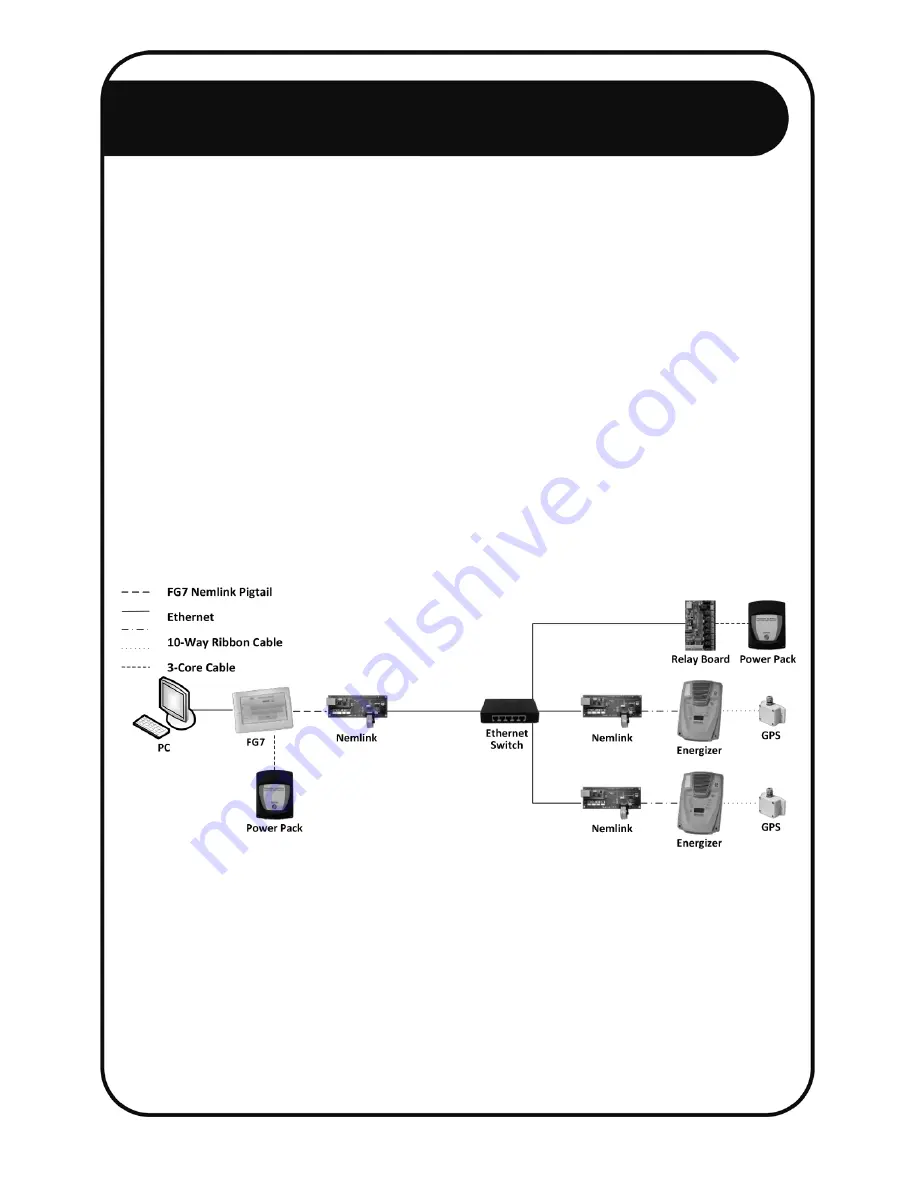 Nemtek Druid LCD 2X Network Manual Download Page 11