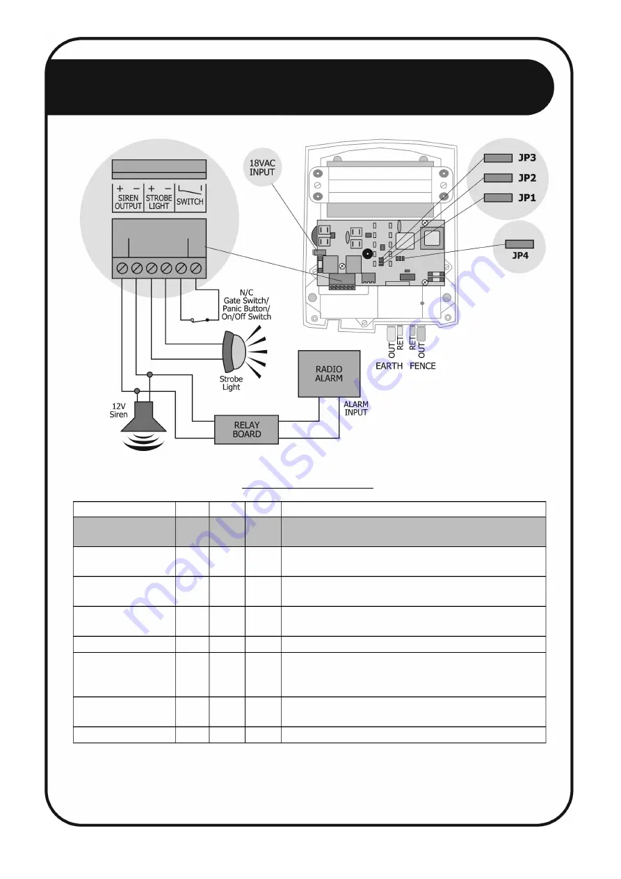 Nemtek WIZORD 2 Installer Manual Download Page 7