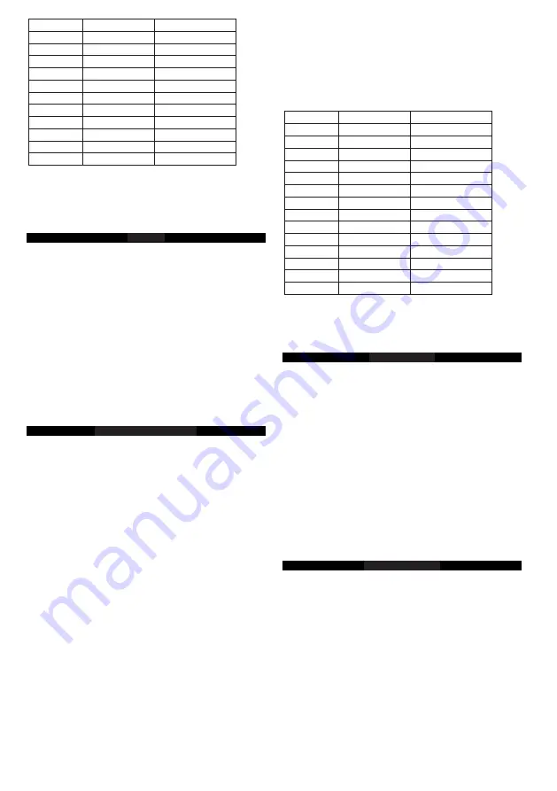 NEO TOOLS 08-821 Original User Manual Download Page 5