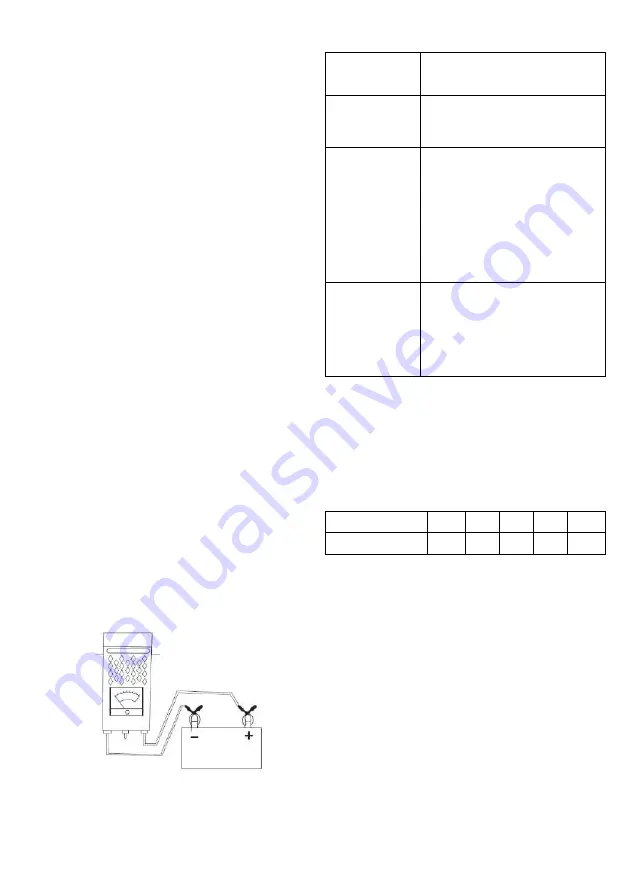 NEO TOOLS 11-984 Operating Instructions Manual Download Page 3