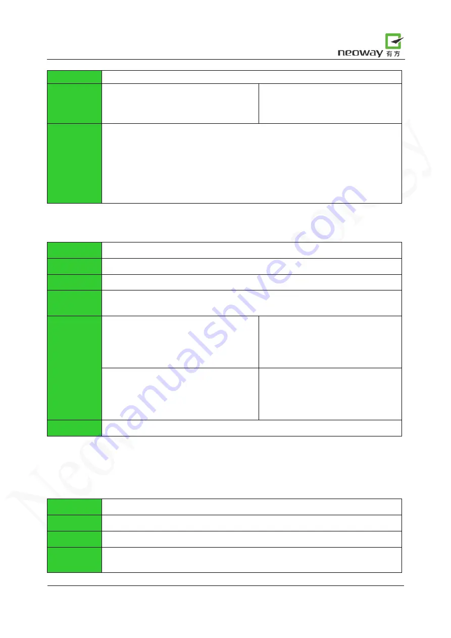 Neoway M660 At Command Manual Download Page 67