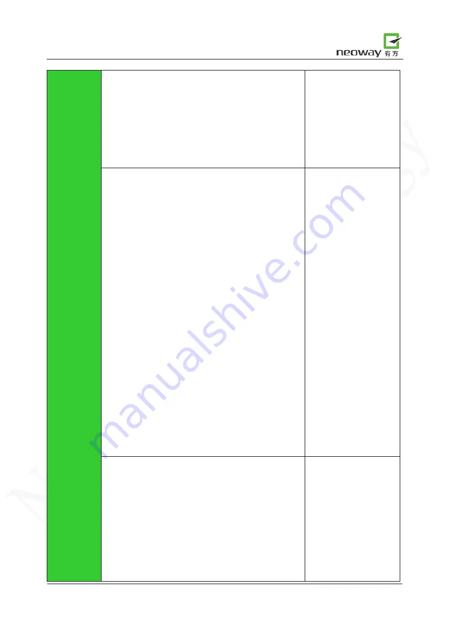 Neoway M660 At Command Manual Download Page 79