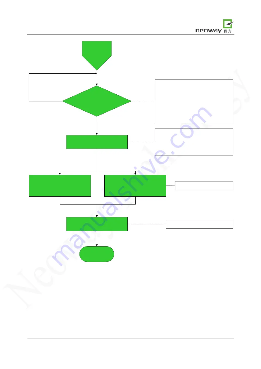 Neoway M660 At Command Manual Download Page 114