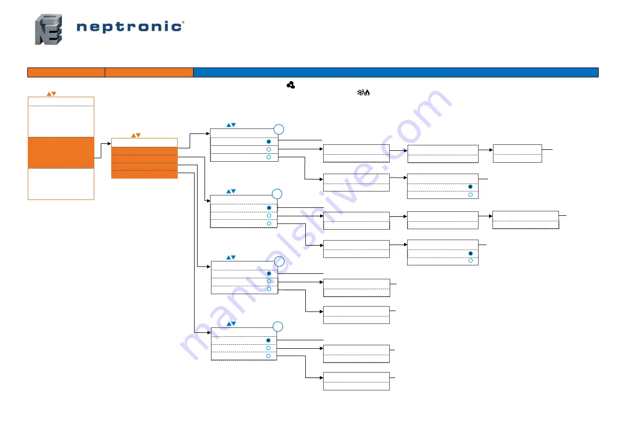 Neptronic CMU Series Скачать руководство пользователя страница 14