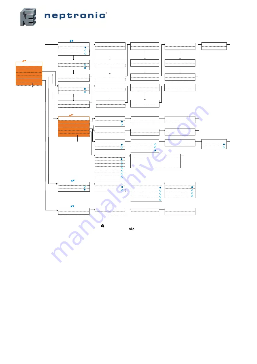 Neptronic CMU Series Скачать руководство пользователя страница 17