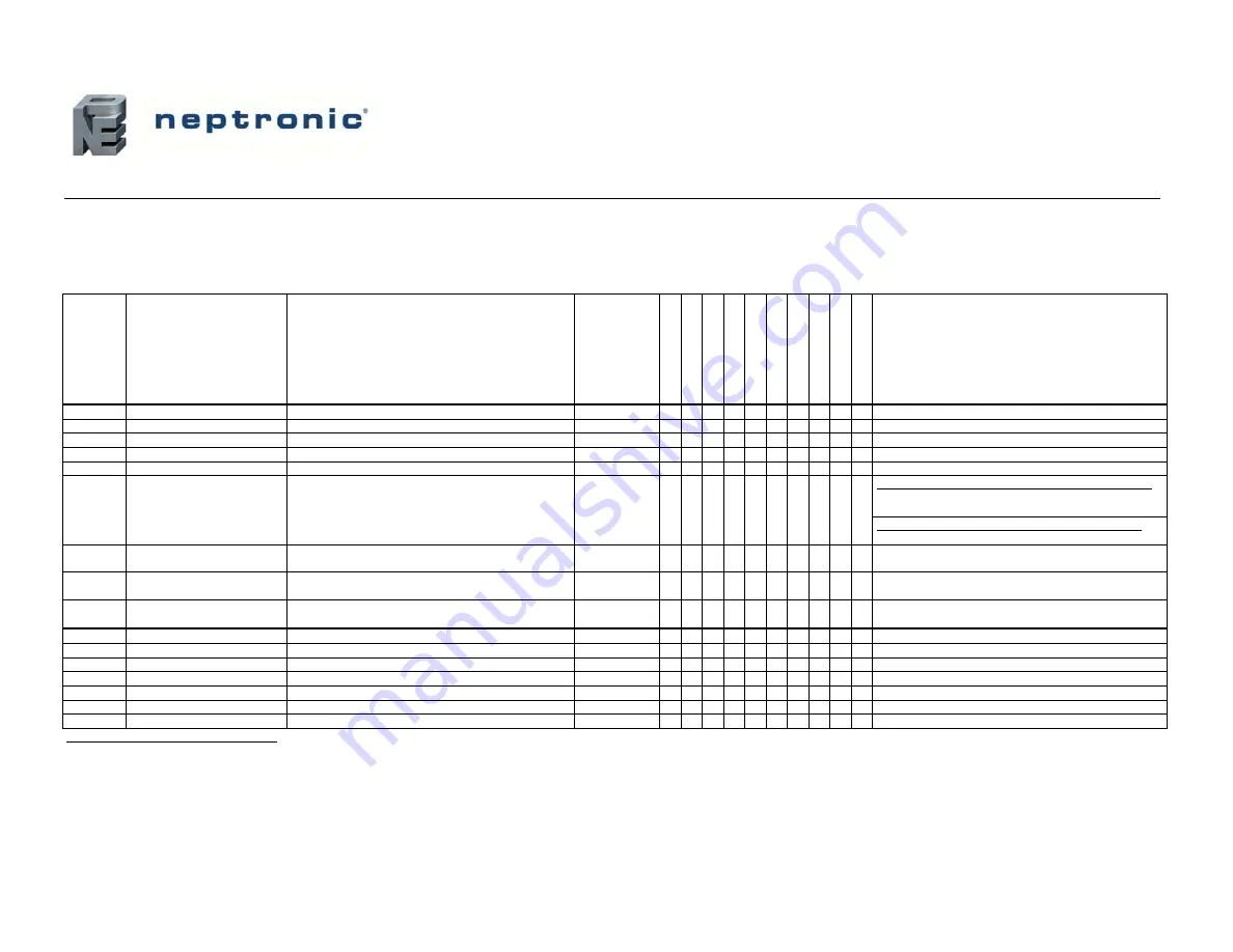 Neptronic EFCB Series Скачать руководство пользователя страница 9