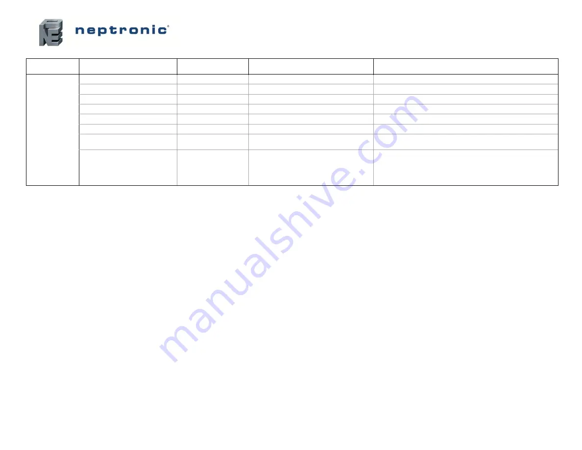 Neptronic SKVF 15 Series Скачать руководство пользователя страница 31