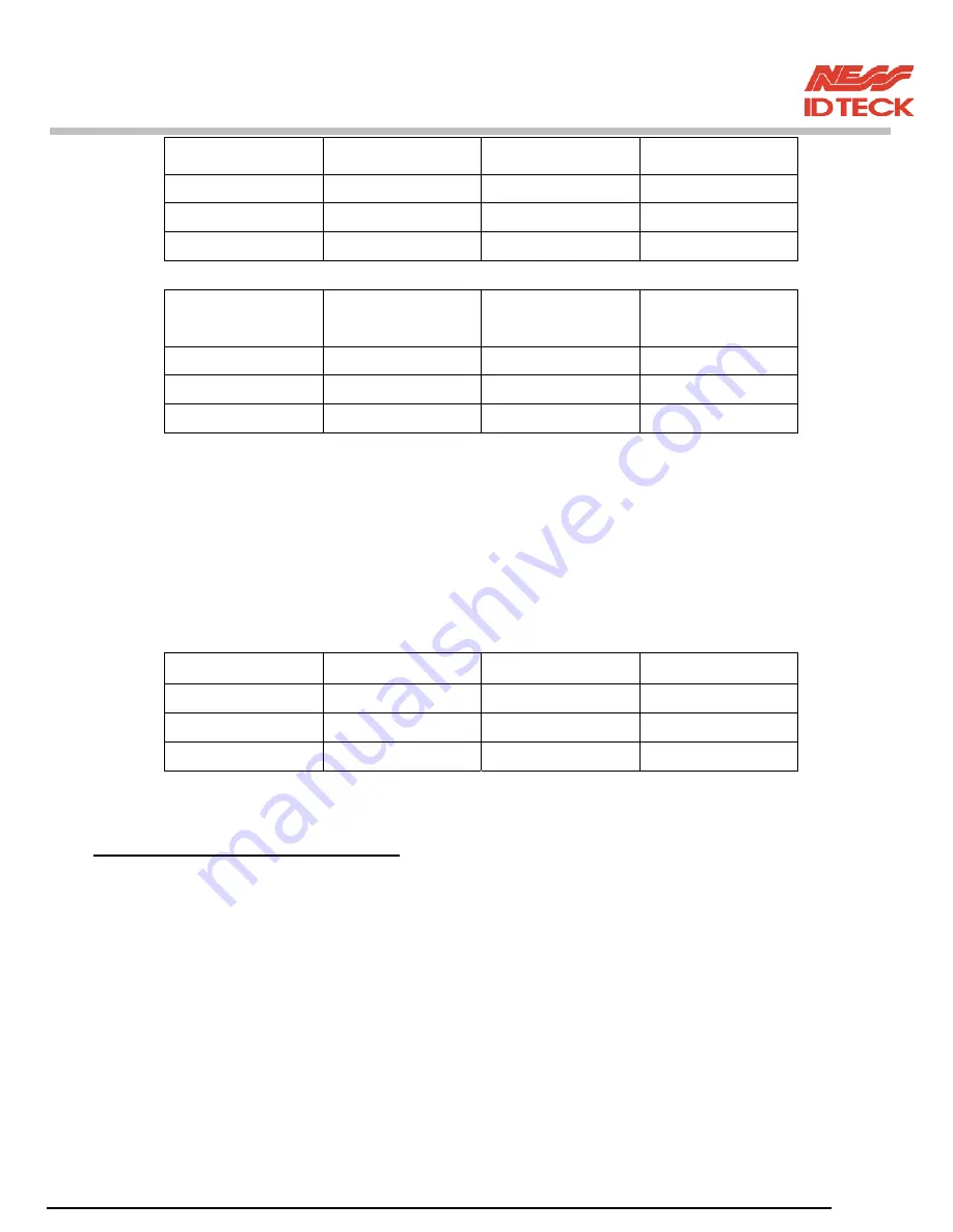 NESS ID TECK Finger007 User Manual Download Page 12