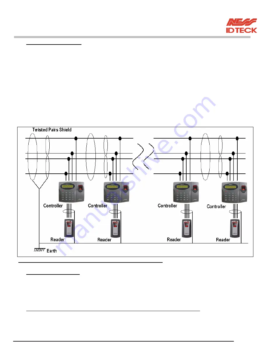 NESS ID TECK Finger007 User Manual Download Page 14