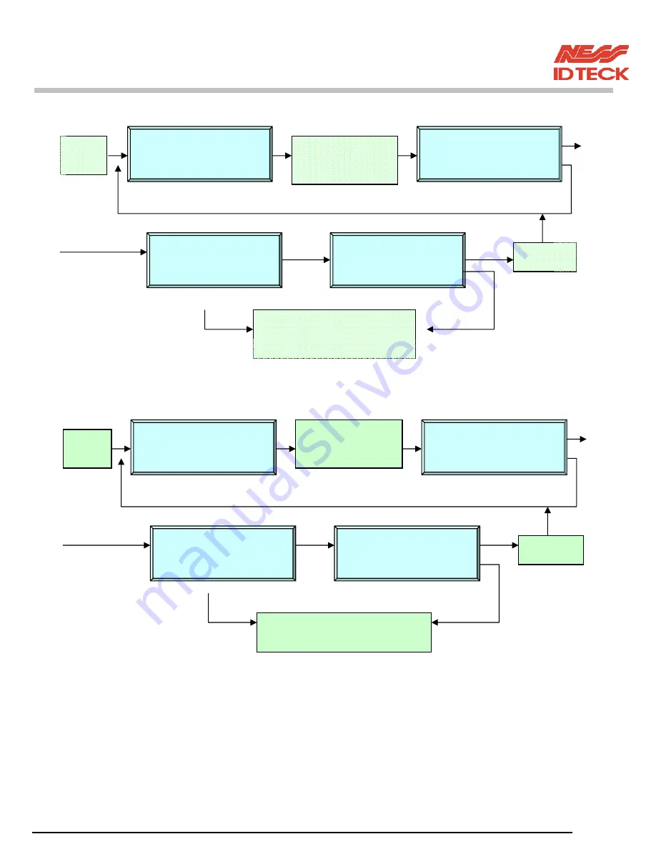 NESS ID TECK Finger007 User Manual Download Page 24