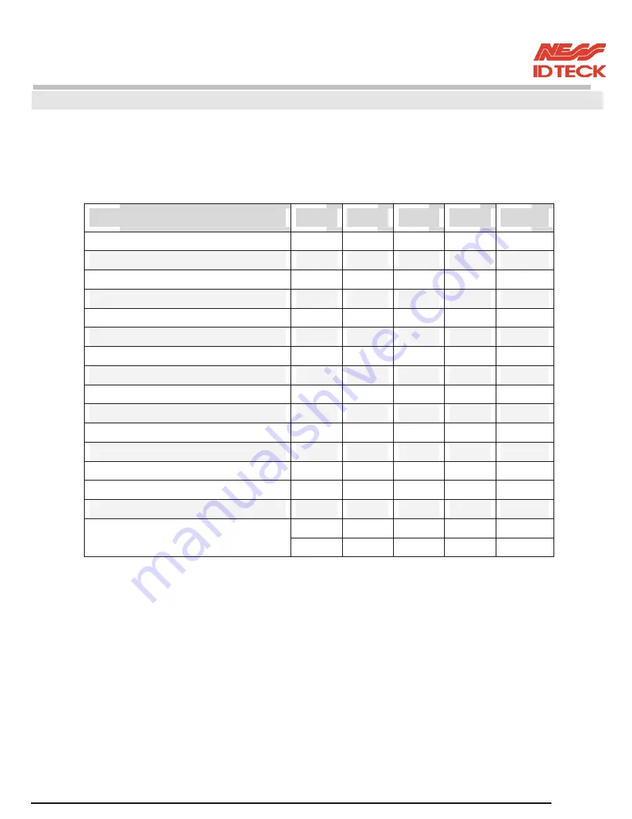 NESS ID TECK Finger007 User Manual Download Page 50