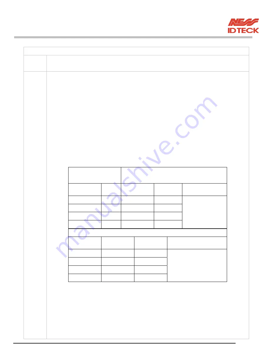 NESS ID TECK Finger007 User Manual Download Page 53