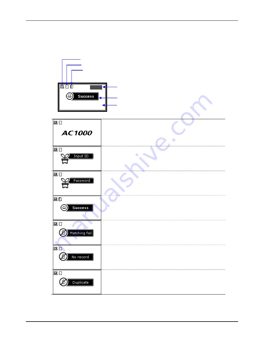 Ness AC-1000 User Manual Download Page 8