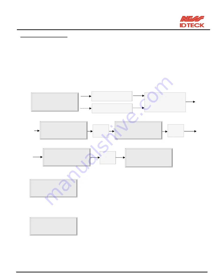 Ness IDTECK iCON100 User Manual Download Page 27