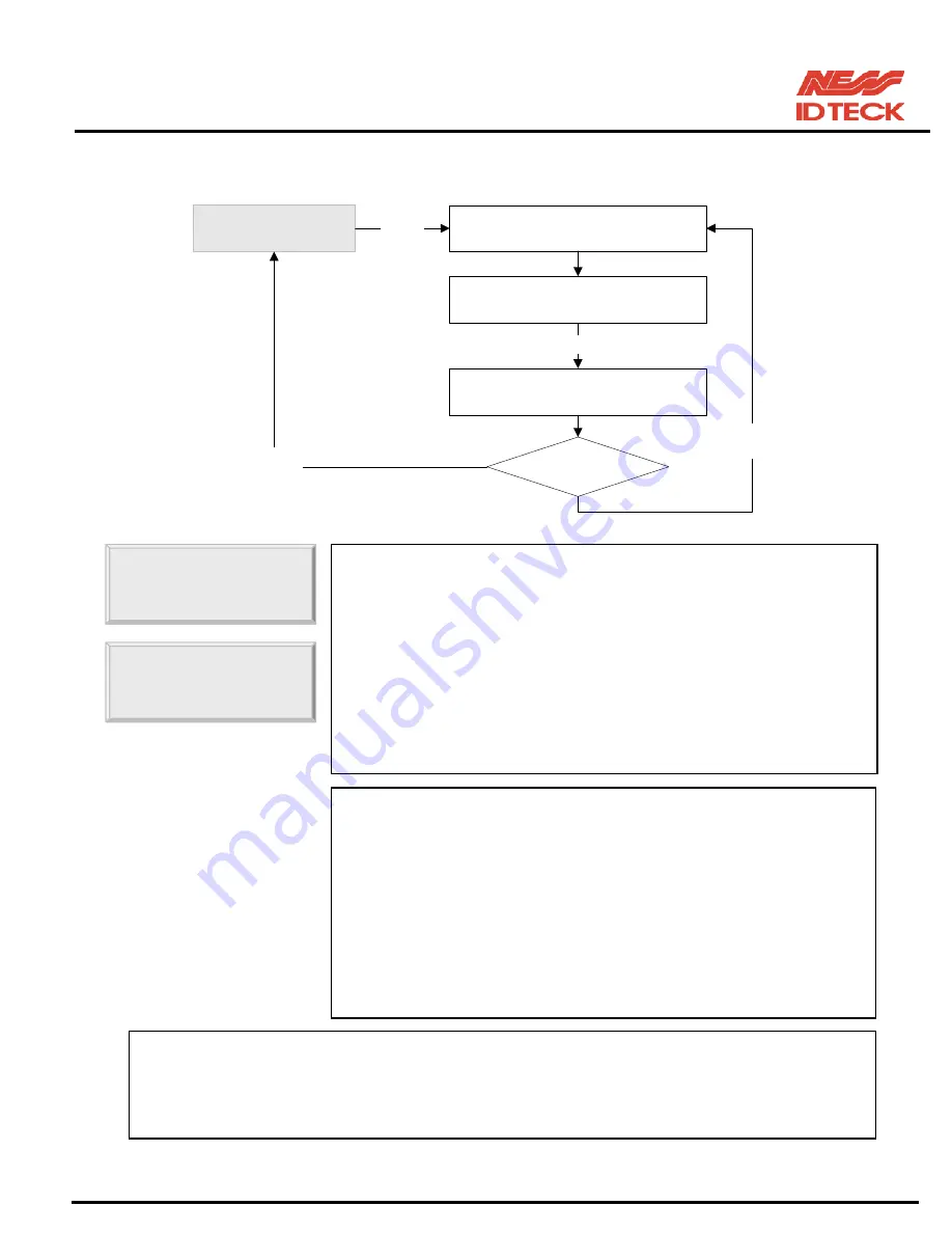 Ness IDTECK iCON100 User Manual Download Page 39