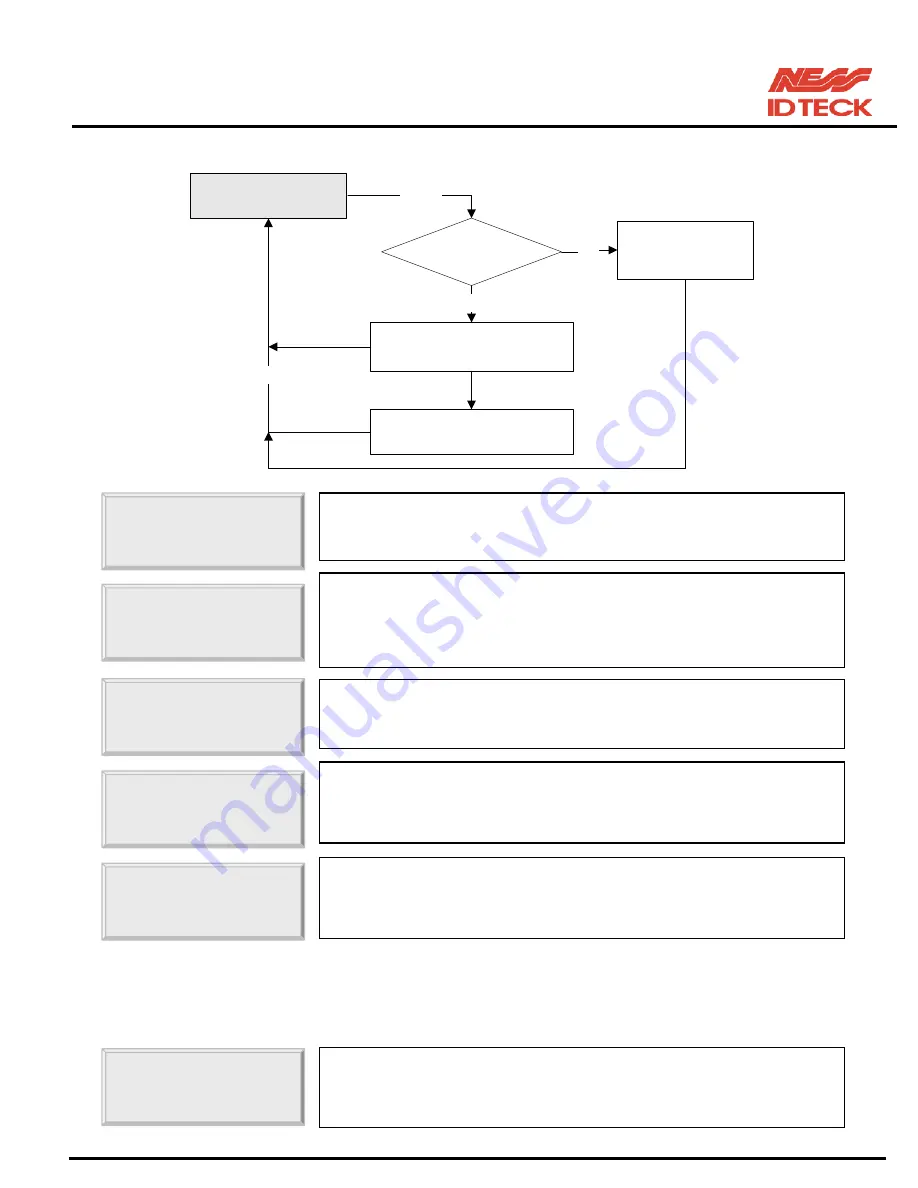 Ness IDTECK iCON100 Скачать руководство пользователя страница 46