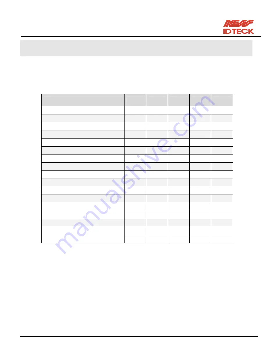 Ness IDTECK iCON100 User Manual Download Page 52