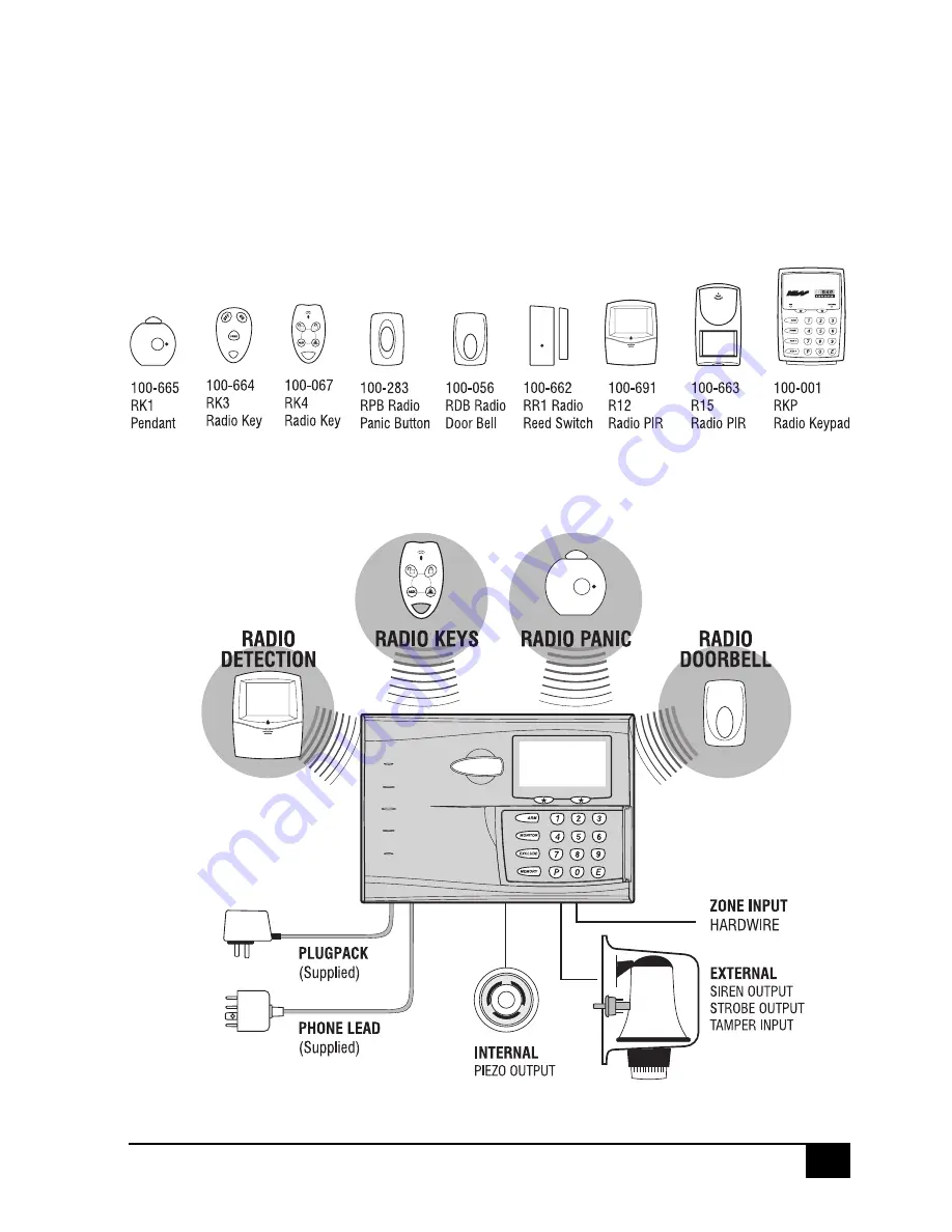 Ness R8 Installer Manual Download Page 5