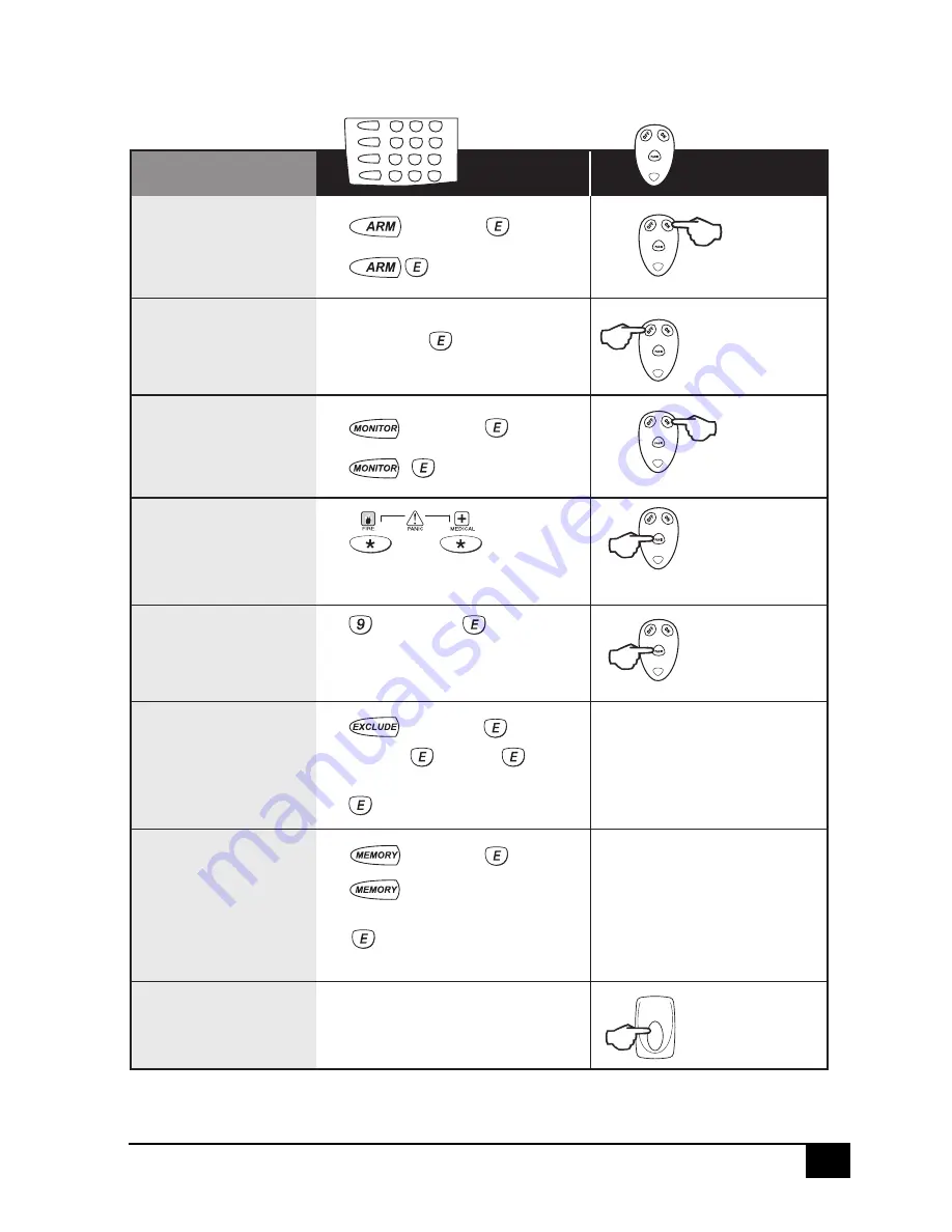 Ness R8 Installer Manual Download Page 13