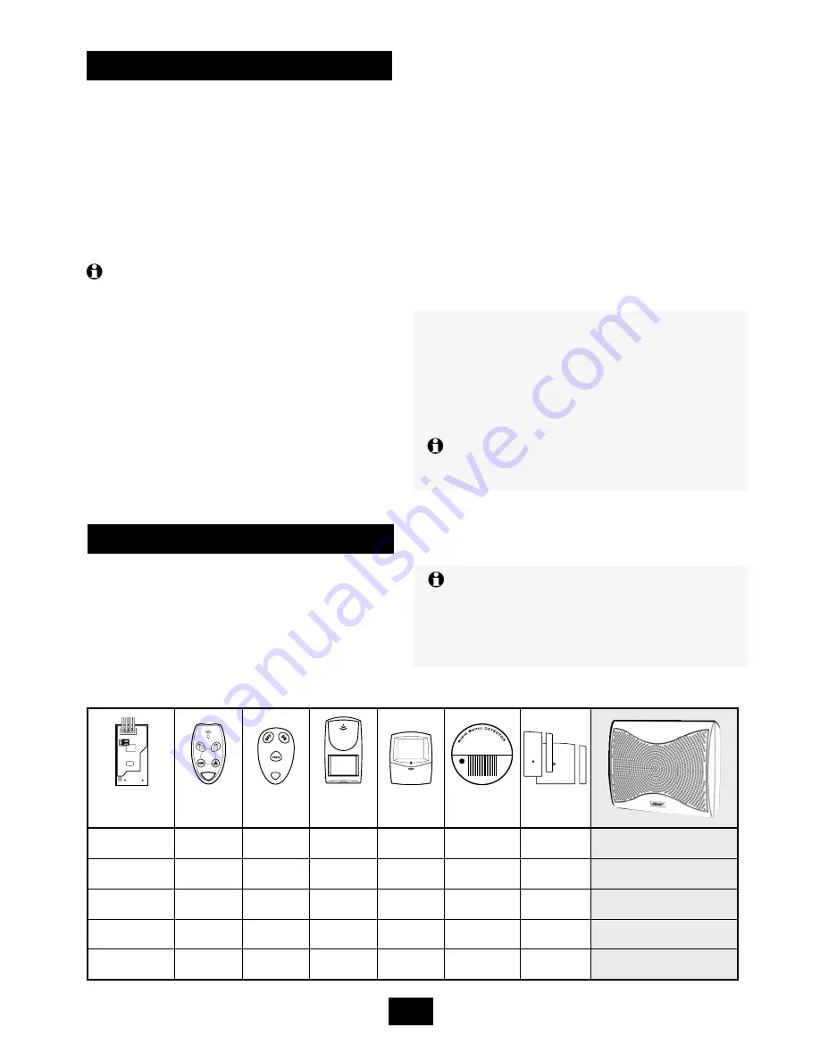 Ness Radio Siren Installation Notes Download Page 5