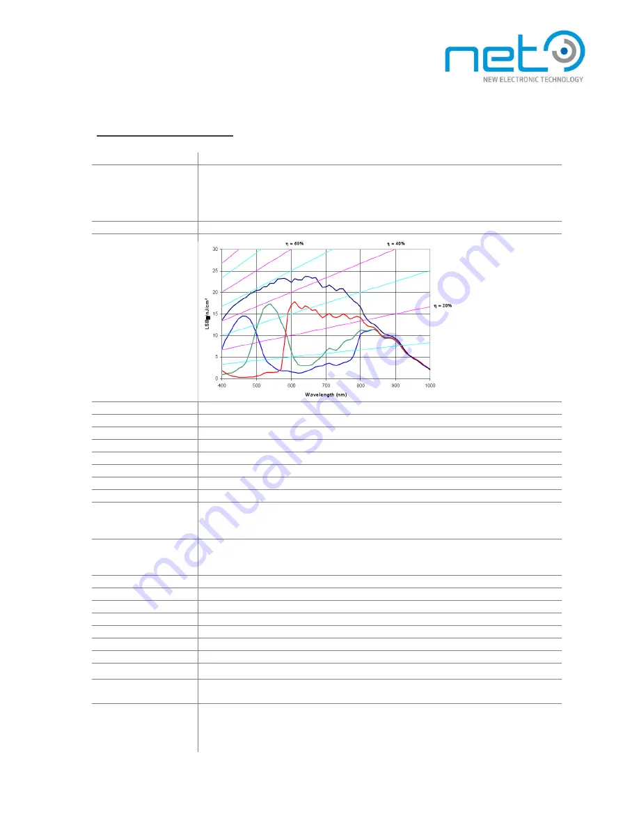 NET Corsight CO1041C2 Operational Manual Download Page 41