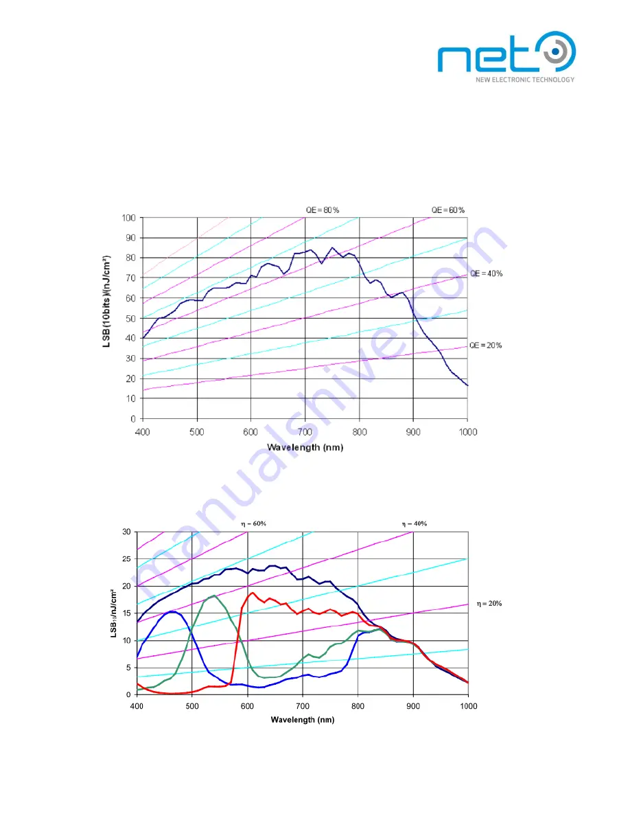 NET GigE PRO Operational Manual Download Page 27