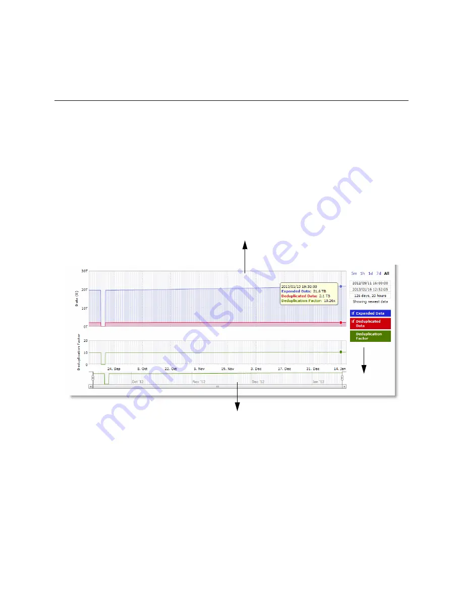 NetApp AltaVault AVA400 Administration Manual Download Page 122