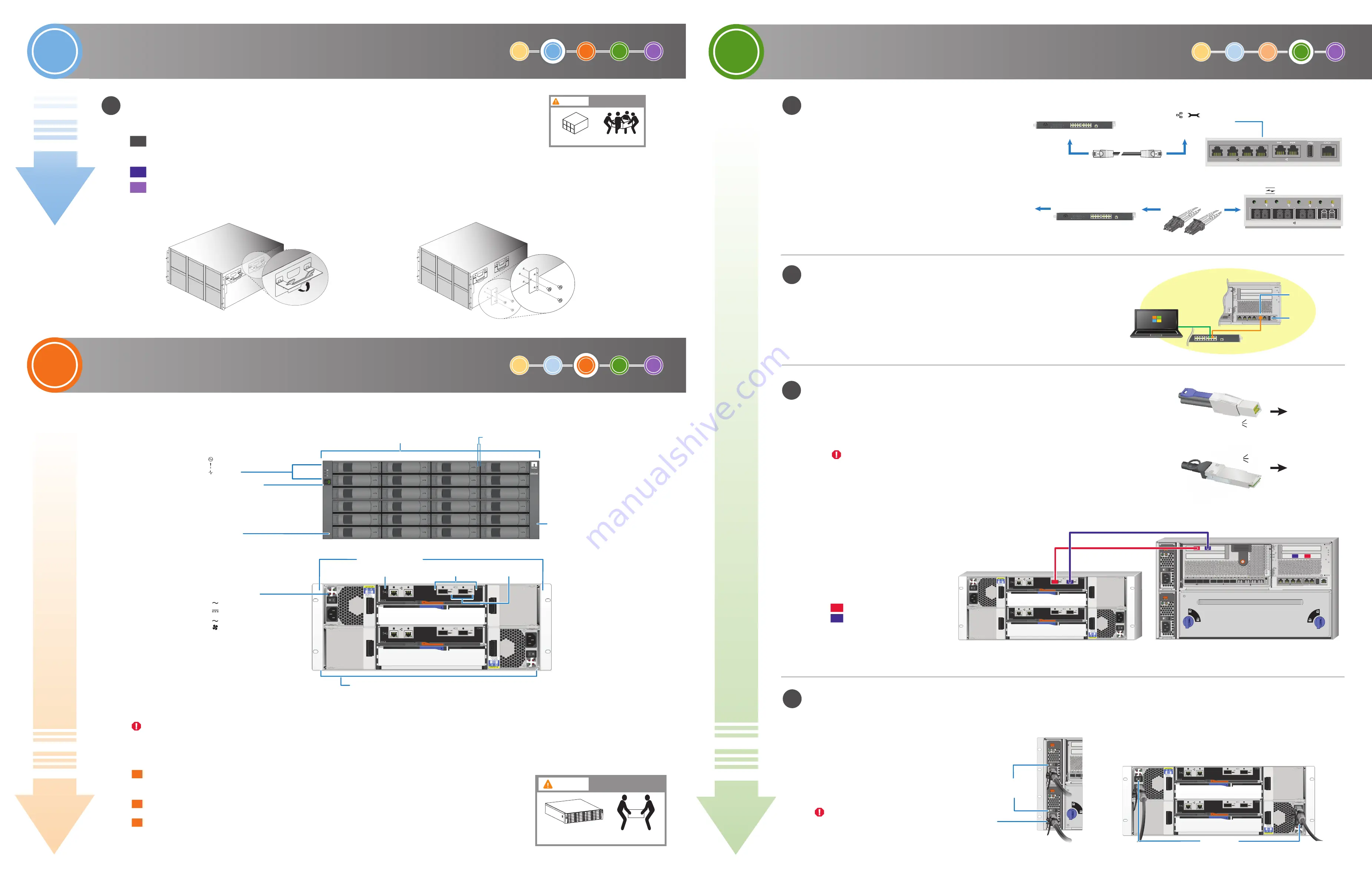 NetApp AltaVault System Installation And Setup Instructions Download Page 2