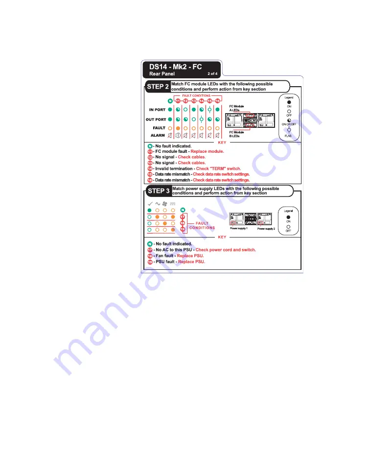 NetApp DiskShelf14mk2 FC Hardware And Service Manual Download Page 23