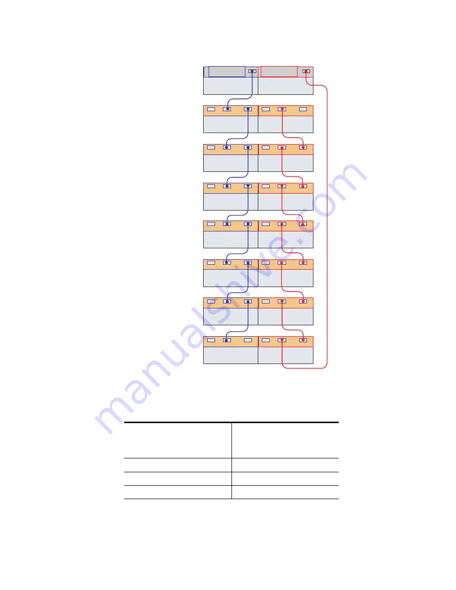 NetApp E2600 Installation Manual Download Page 93