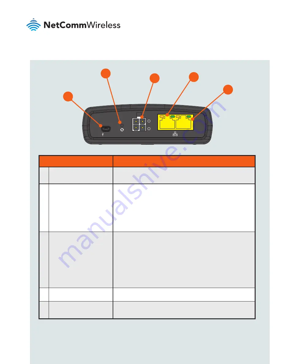 NetComm NTC-140W Series Quick Start Manual Download Page 4