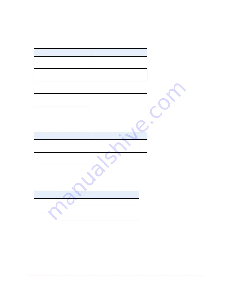 NETGEAR AirCard 790 User Manual Download Page 109