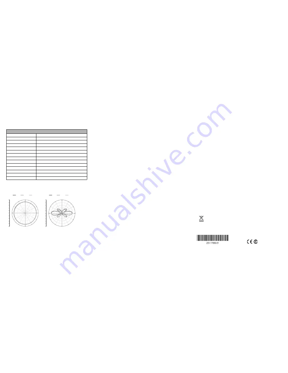 NETGEAR ANT2407 - PROSAFE Indoor 7 dBi Omni-directional Antenna Installation Manual Download Page 2