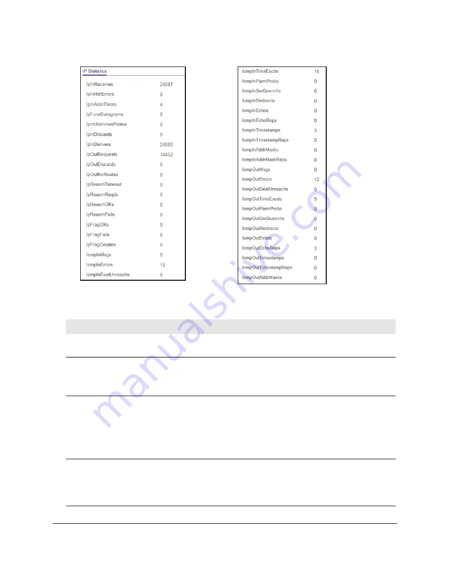 NETGEAR GS108Tv3 User Manual Download Page 240