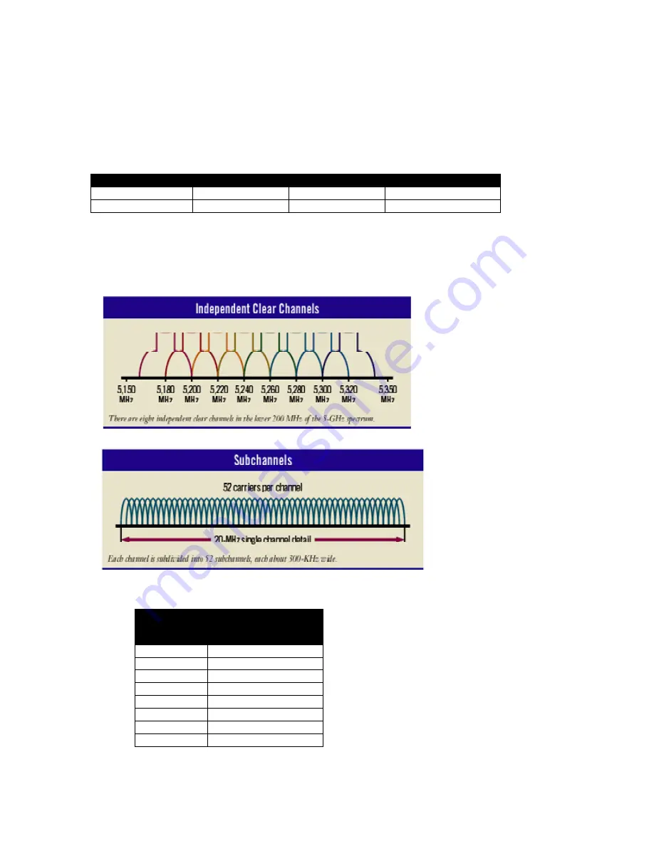 NETGEAR HA501 - 802.11a Wireless 32-Bit Card Bus Adapter Reference Manual Download Page 7